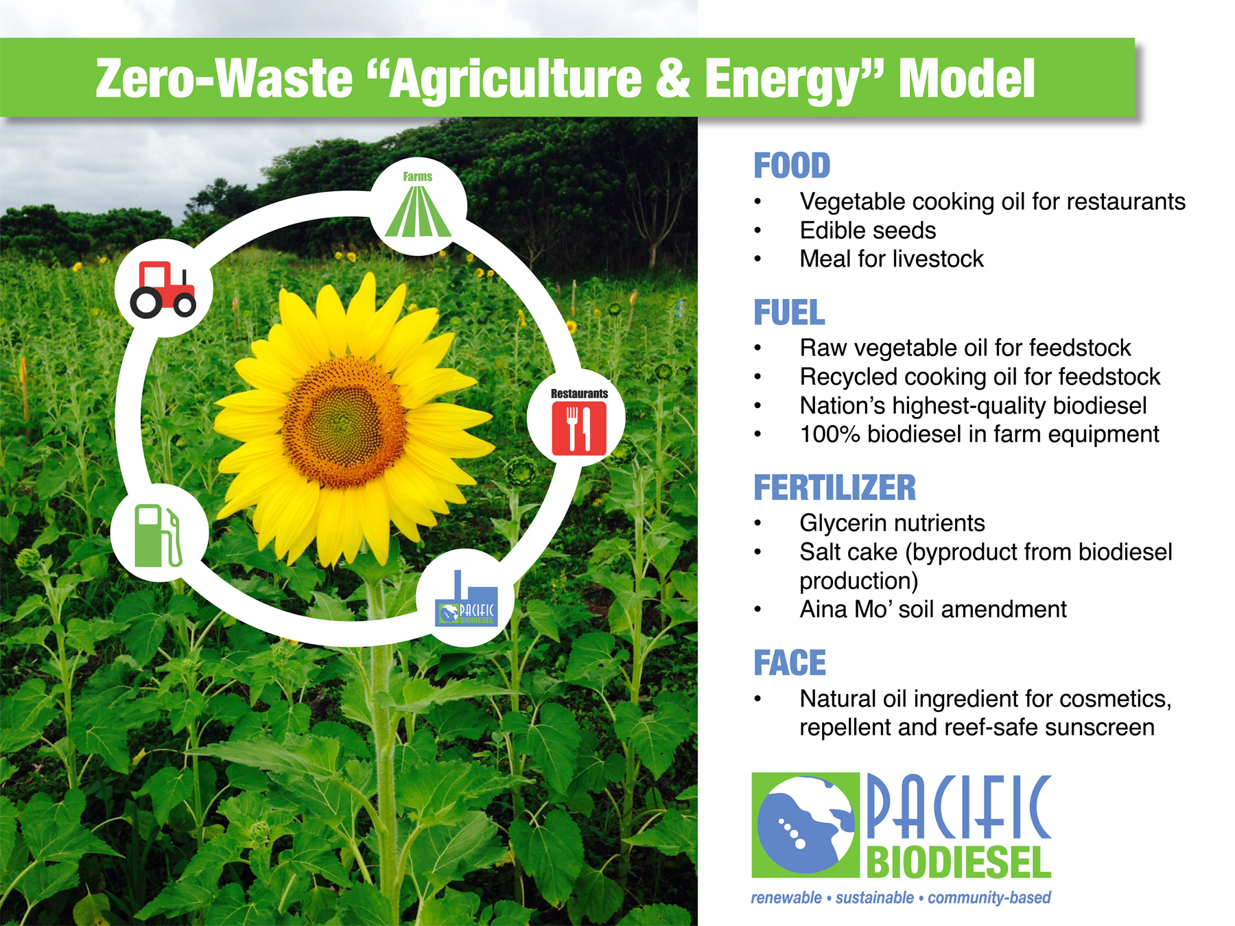 Hawaiis Largest Biofuel Crop Pacific Biodiesel