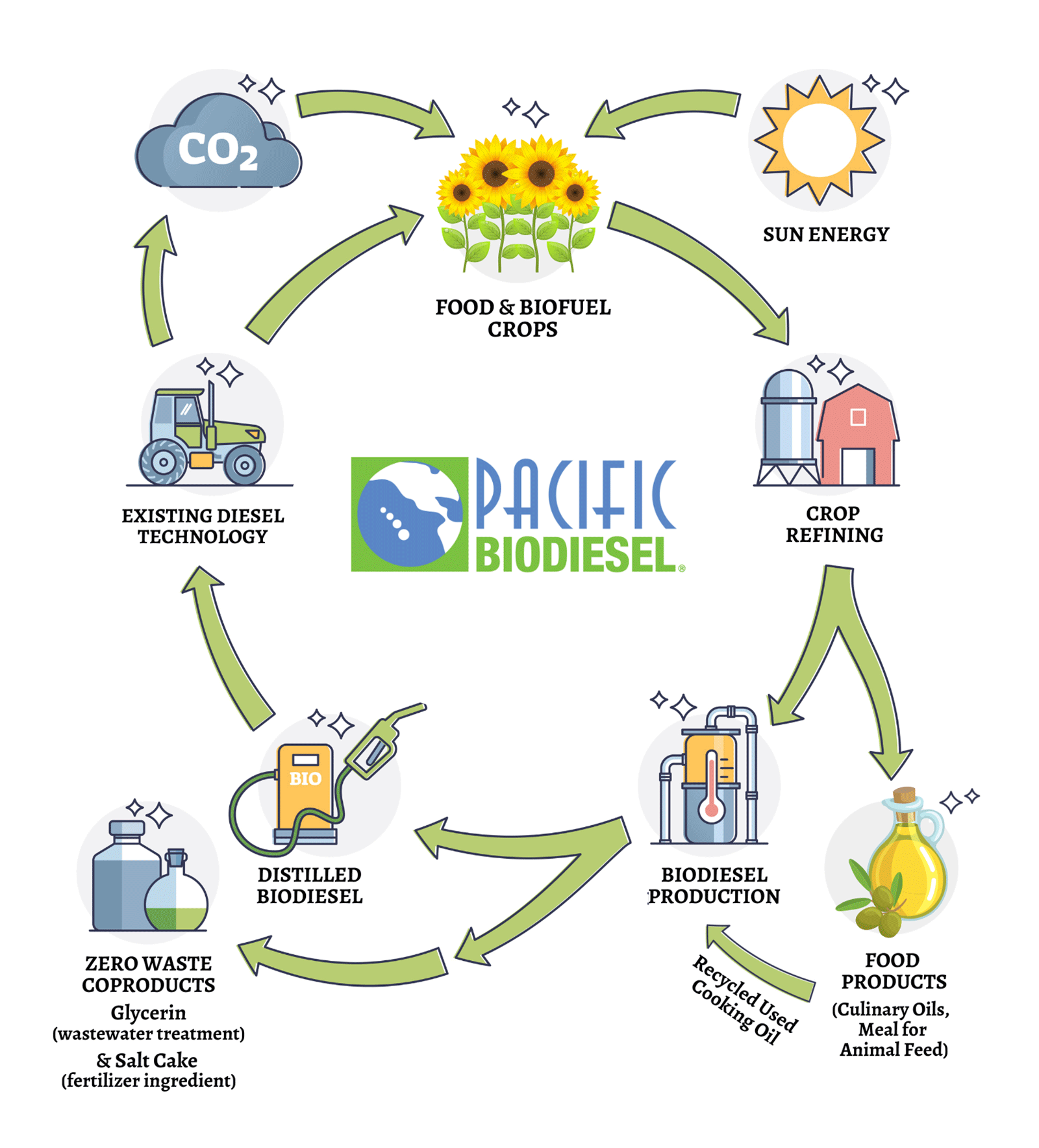 CIRCULAR-ECONOMY-PBT-2024-1600-noheader